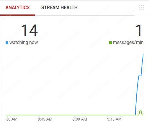 YouTube Live statistics