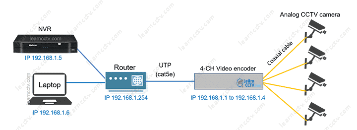 4-CH Video Encoder