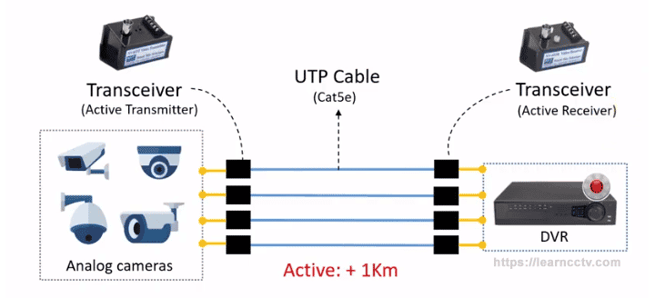 Active  transceiver for security cameras