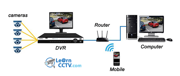 Local Network for remote access