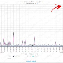 Axis camera network statistics via SNMP