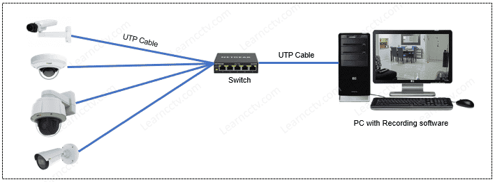 Axis cameras recording to a VMS server