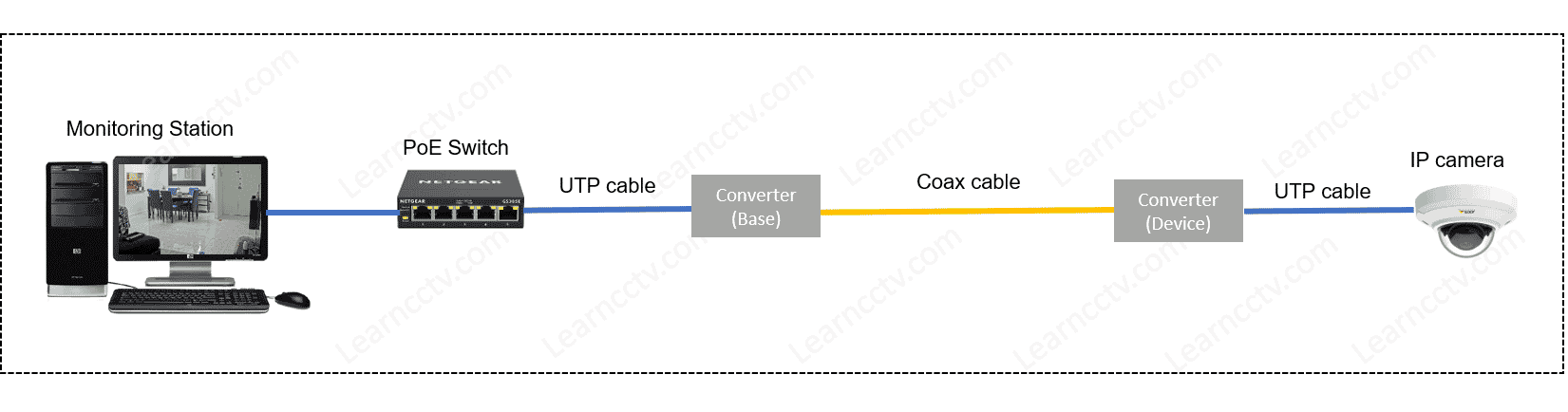 Axis Coax to UTP Converter Diagram 01