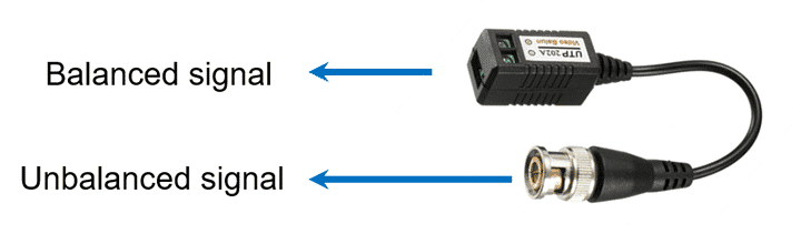 Balanced/Unbalanced Balun