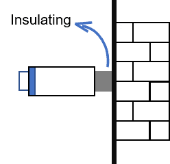 Camera insulation