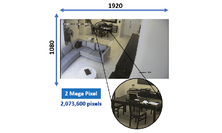 Camera resolution example