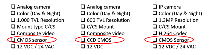 CCD VS CMOS camera examples