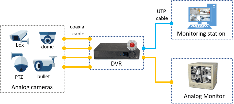 CCTV Diagram