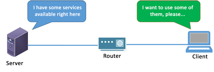 Client and server on a network