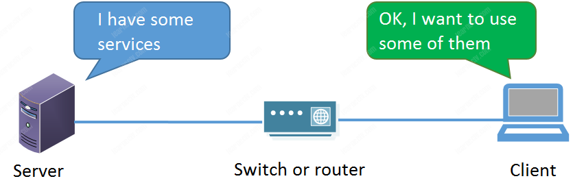 Client server model