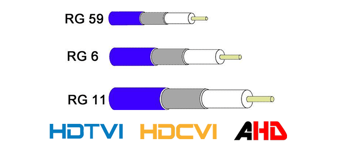 Coaxial cables