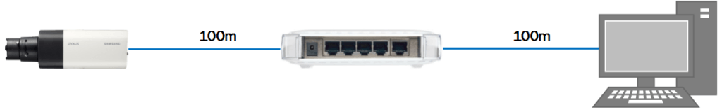 CCTV Systems diagram