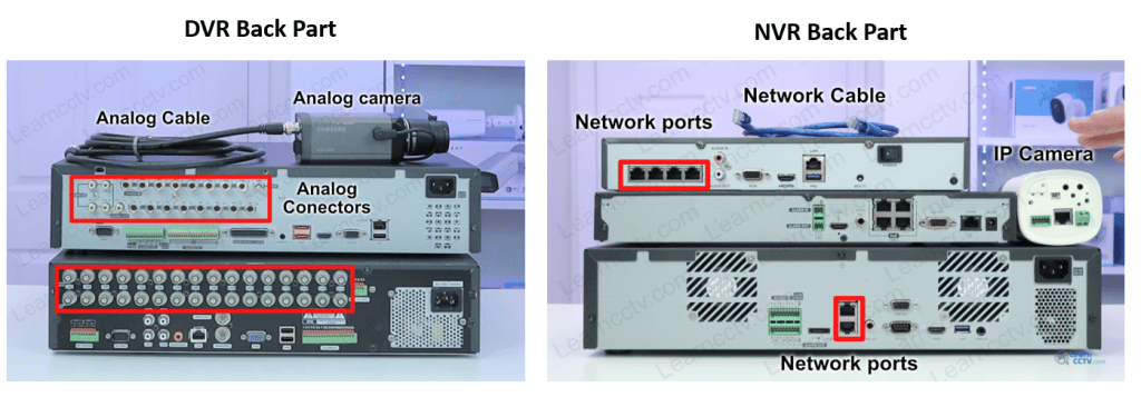 DVR Vs NVRs