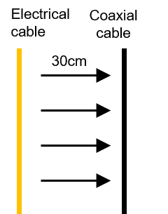 Electrical cable distance