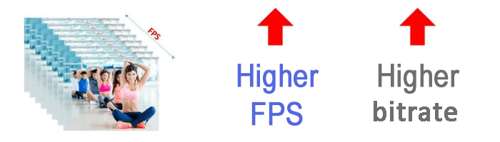 Frame rate and bitrate