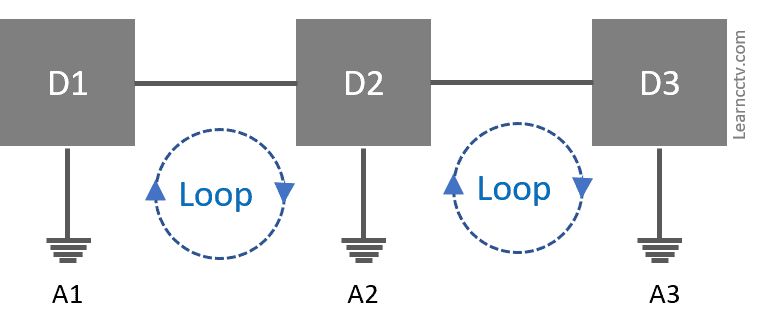 Ground loop between devices