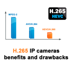 H.265 IP cameras benefits and drawbacks