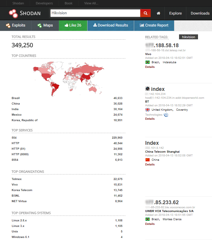 Hack CCTV camera with Shodan