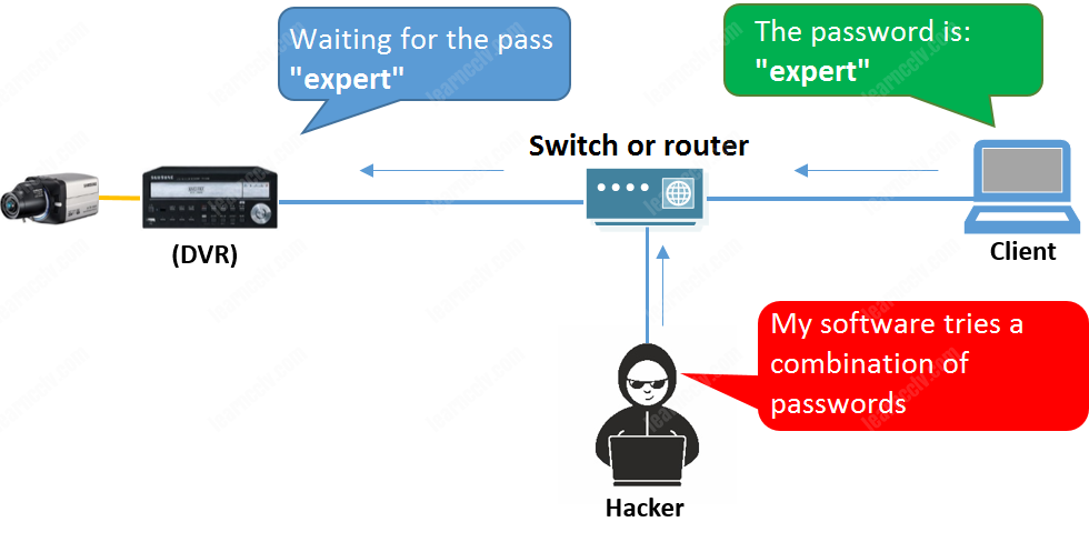 Hacker-brute-force-attack