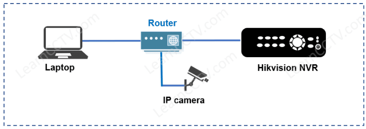 Hikvision camera diagram