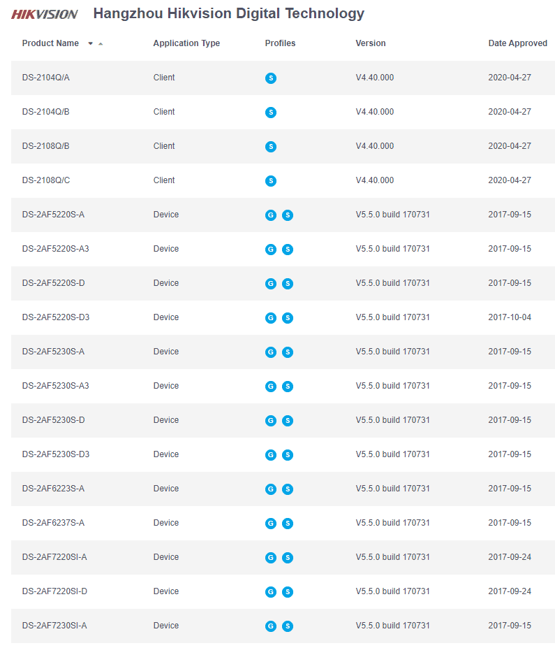 Hikvision ONVIF compliant list