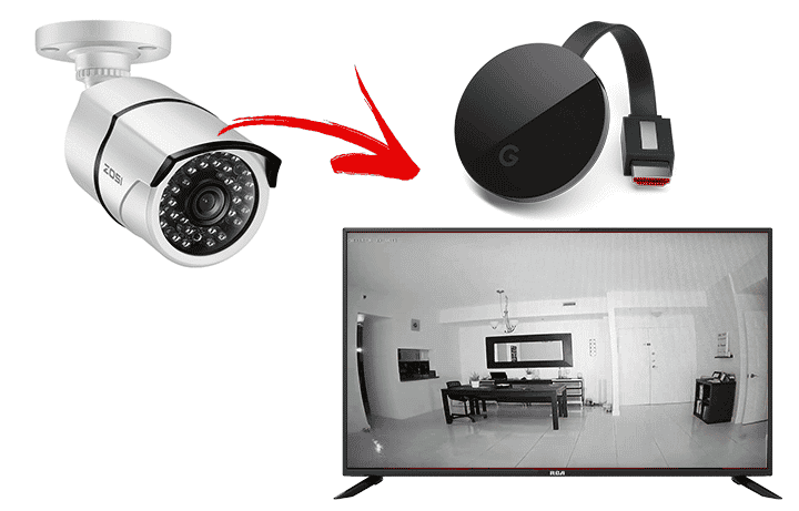 How to stream security camera to Chromecast and TV