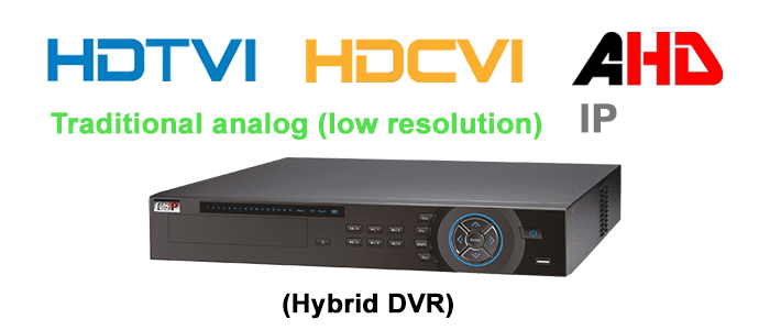 Hybrid DVR TVI CVI AHD and IP