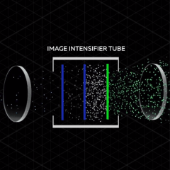 Image Tube