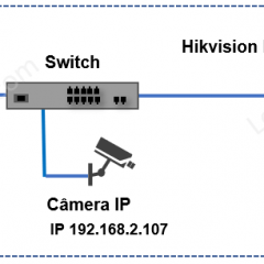 IP-camera-connected-to-the-Switch