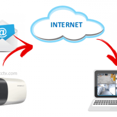 IP camera sends email