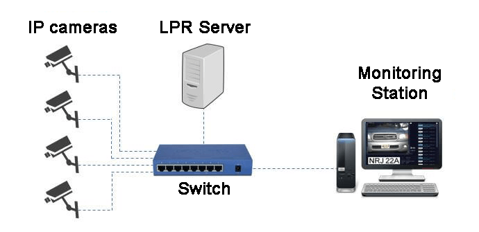 LPR System