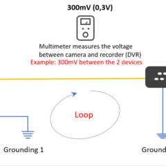 Measuring voltage on a ground loop