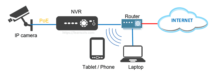 NVR diagram