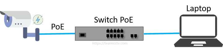 PoE Switch for IP camera