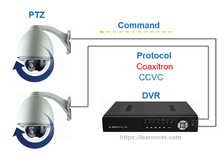 PTZ camera coaxial control