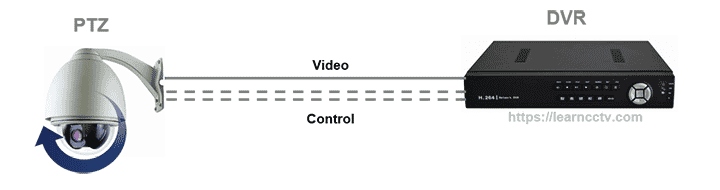 PTZ camera diagram traditional system