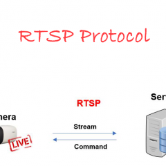 RTSP protocol for IP cameras