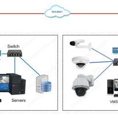 Separate Network for cameras