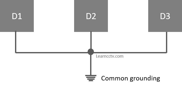 Single point grounding