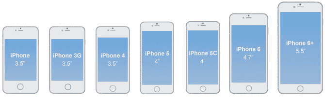 Mobile sizes