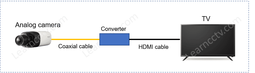 TVI camera to TV