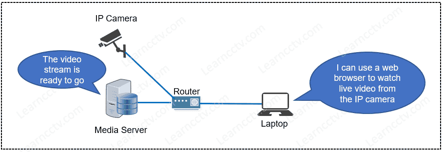 Unteal Media Server Test WebRTC in the local network