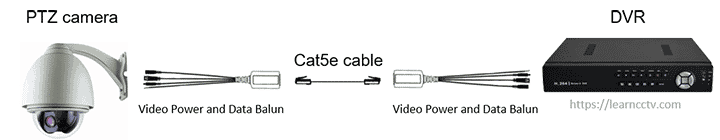 Video Power and data balun diagram