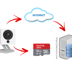 Wyze Cam Record to Card and Cloud