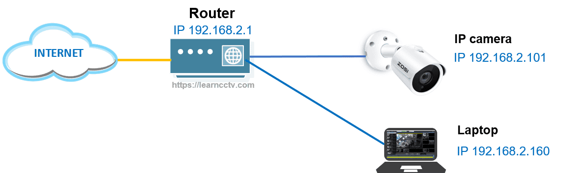 Zosi IP network diagram-final